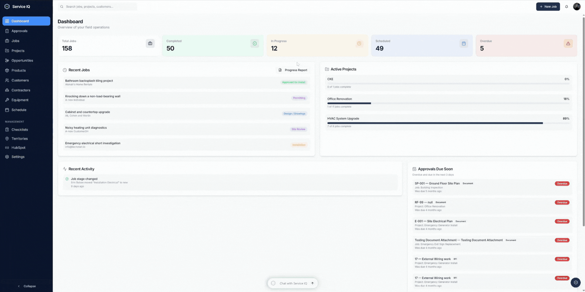 Instant Dashboard Progress Reports