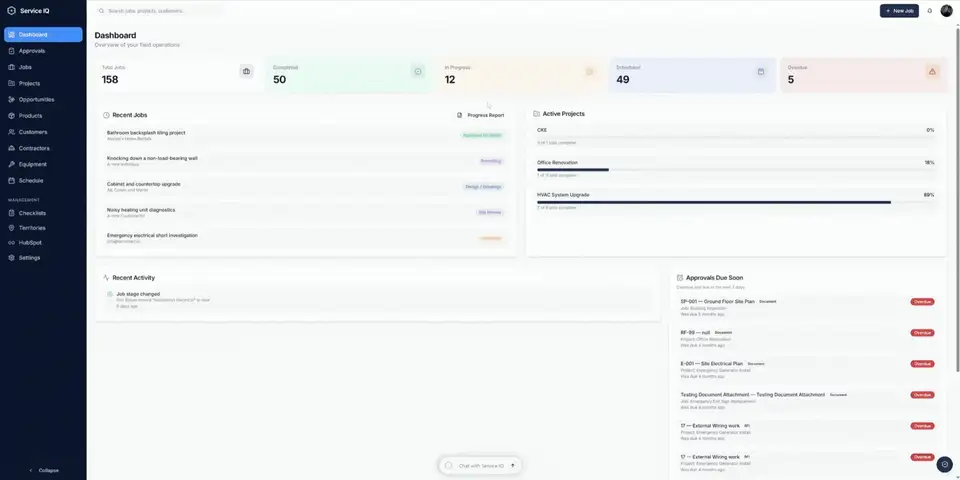 Instant Dashboard Progress Reports
